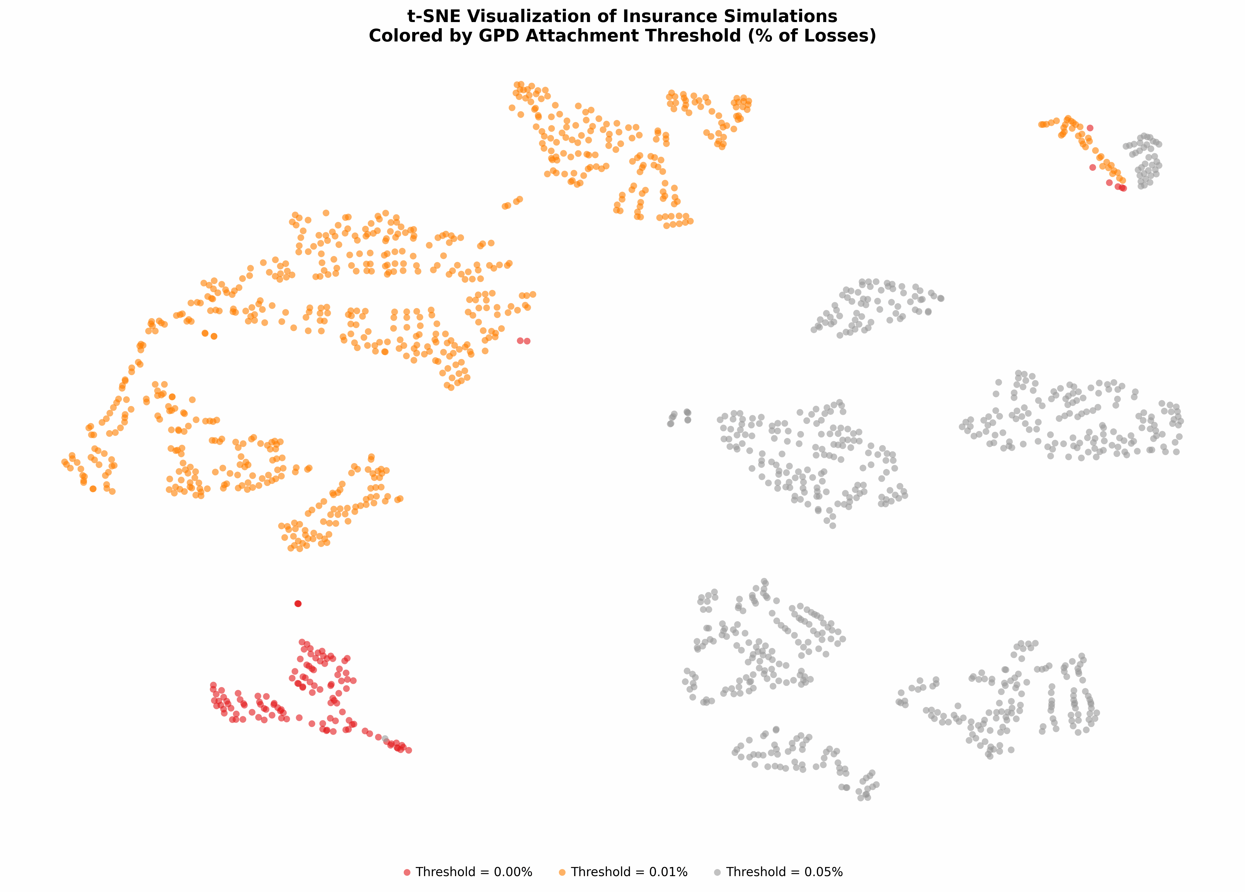 Insurance configuration analysis example