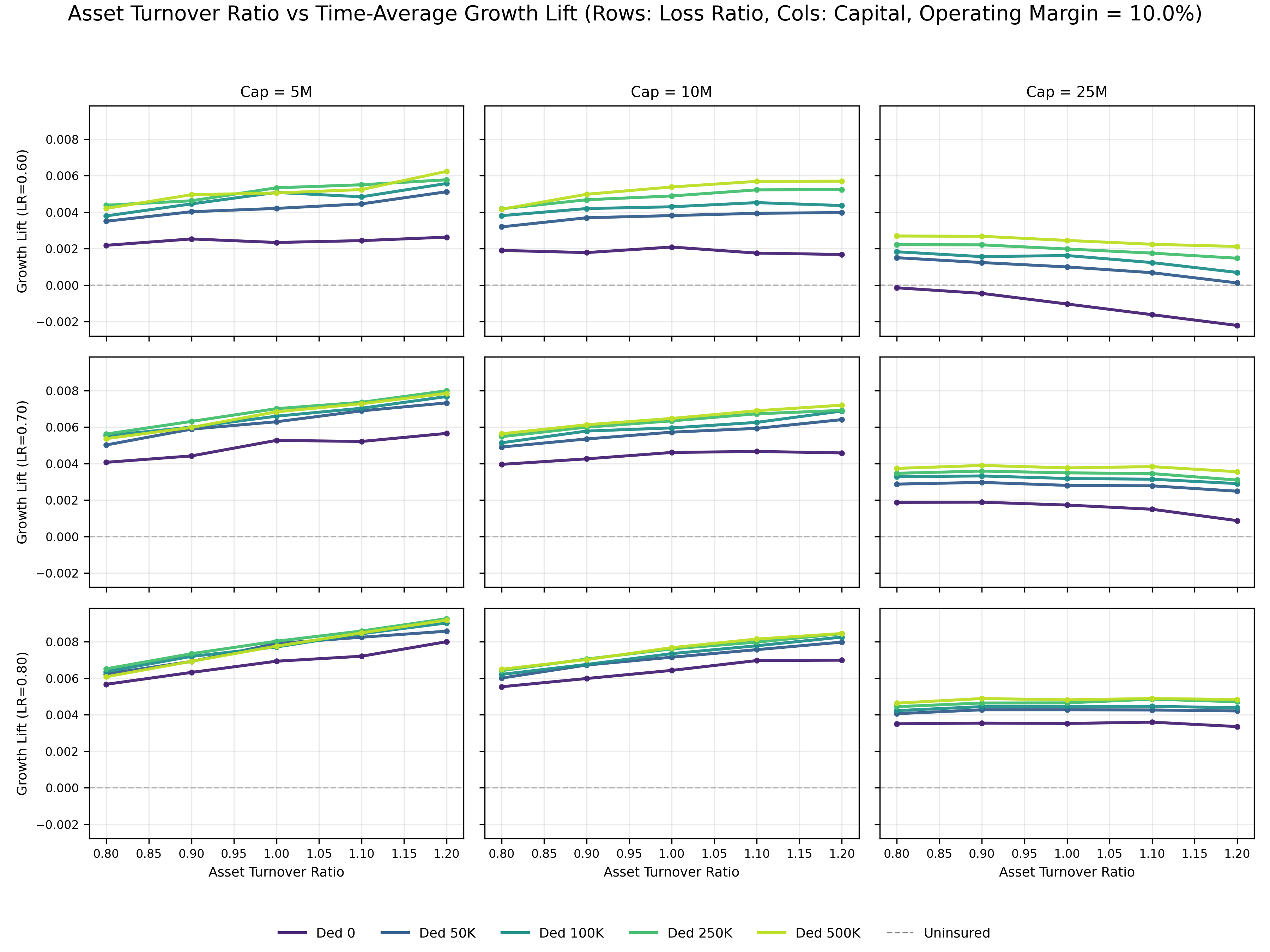 Insurance deductible optimization example